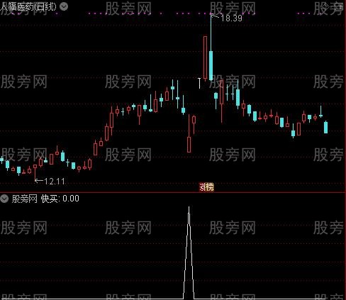 主浪收阴追涨主图之快买选股指标公式