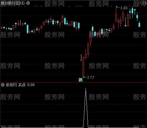 主浪收阴追涨主图之买点选股指标公式