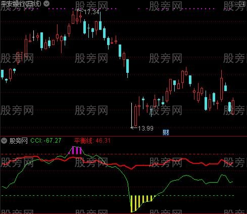 通达信抄底骑牛指标公式