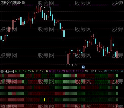 通达信六轮定位指标公式