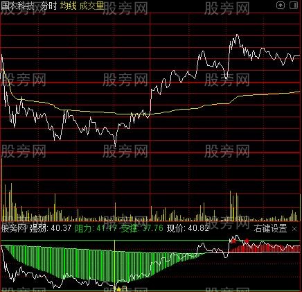 通达信T+0分时交易高低提示指标公式