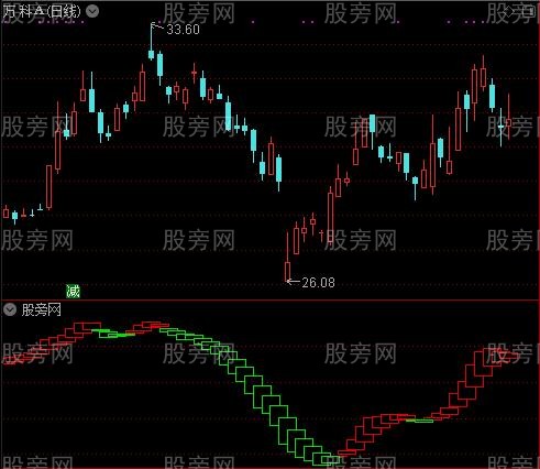 通达信准波段王指标公式