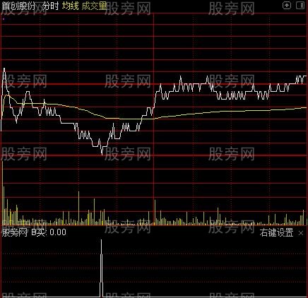 T+0分时交易高低提示之B买选股指标公式