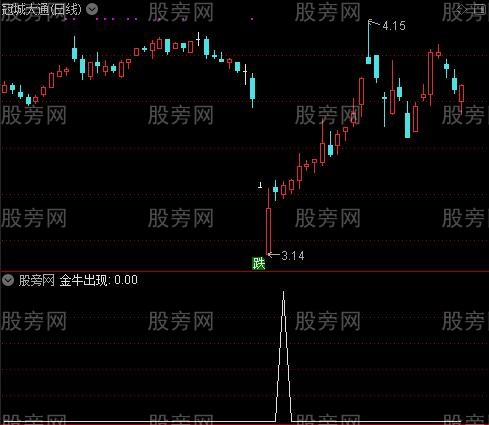 金色狂牛之金牛出现选股指标公式