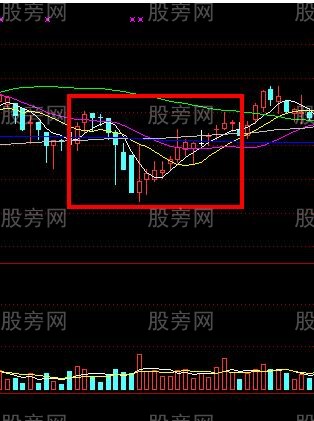 几个底部判断方法