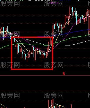 几个底部判断方法