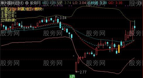 通达信小妖BOLL主图指标公式