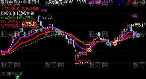 通达信解剖主力主图指标公式