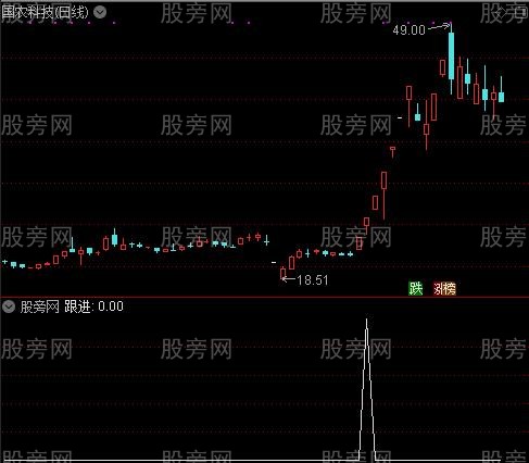波段天机界点主图之跟进选股指标公式