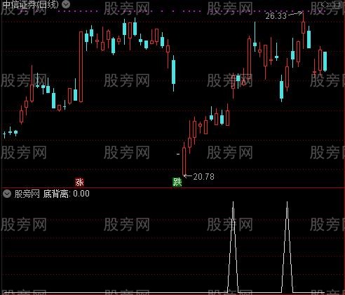 波段天机界点主图之底背离选股指标公式