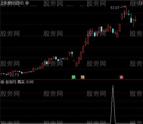 波段天机界点主图之再买选股指标公式