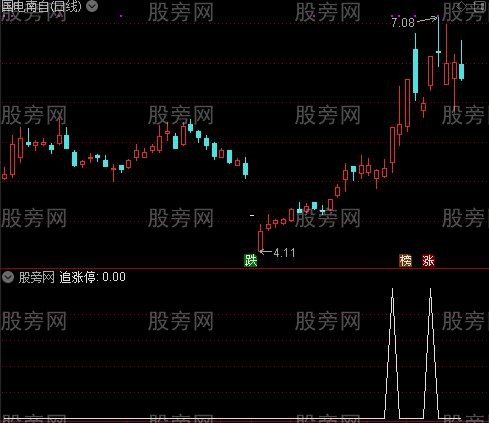 解剖主力主图之追涨停选股指标公式