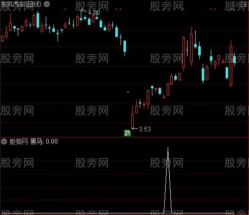 追涨波动抄底之黑马选股指标公式