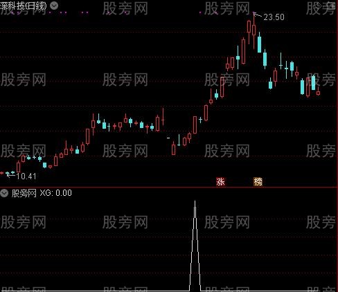 通达信百变一阳指选股指标公式