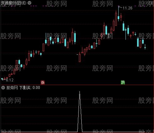 经纬操盘线主图之下影买选股指标公式