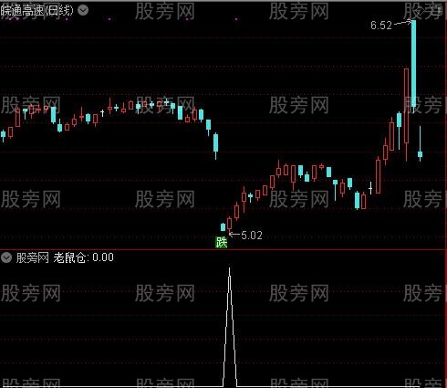 经纬操盘线主图之老鼠仓选股指标公式