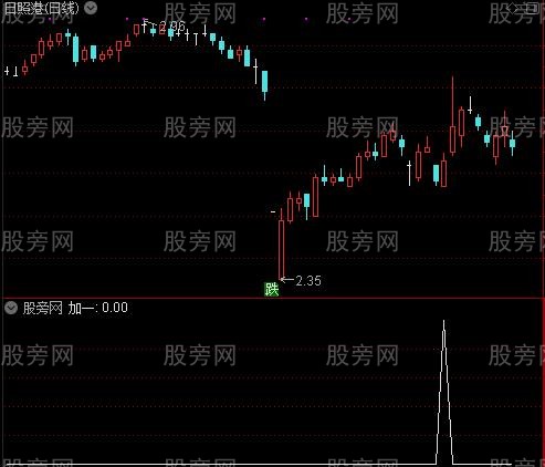 经纬操盘线主图之加一选股指标公式