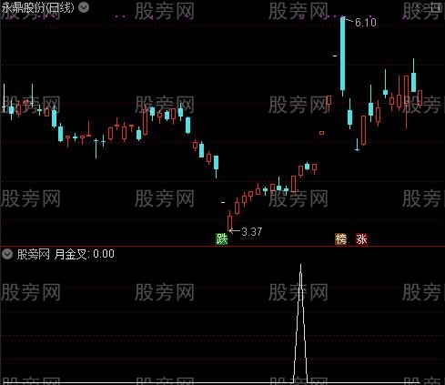 变色KDJ金死叉主图之月金叉选股指标公式