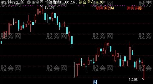 通达信财务评订主图指标公式