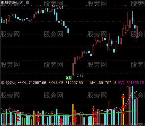 通达信623量柱指标公式