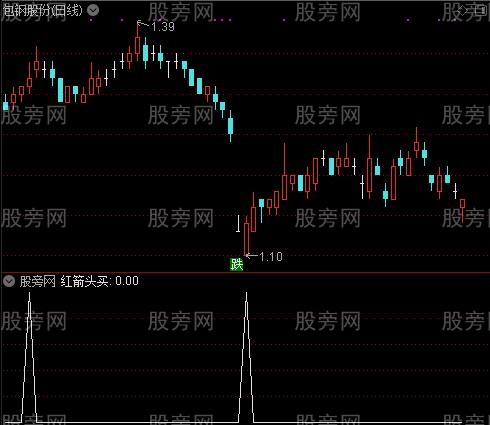 623量柱之红箭头买选股指标公式