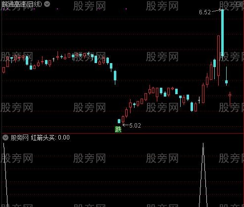 三度量柱之红箭头选股指标公式