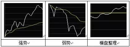 如何看T+0分时图