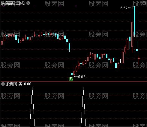 散户看盘做波段之买选股指标公式