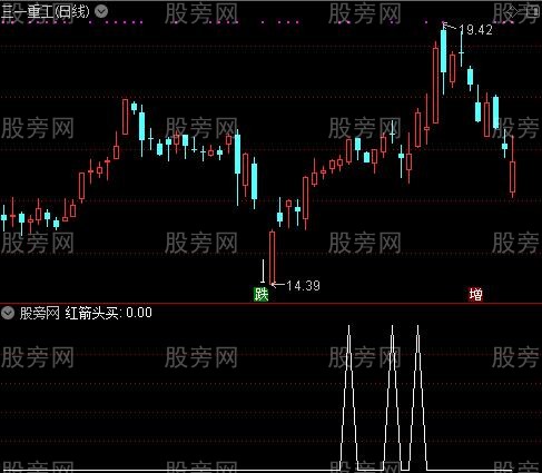 整合CCI之红箭头买选股指标公式