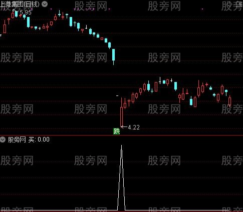 整合KDJ之买选股指标公式