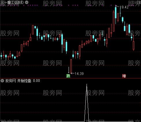 整合KDJ之开始控盘选股指标公式