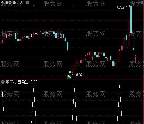 资金能量之五角星选股指标公式