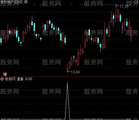 高成功率看盘之准备选股指标公式