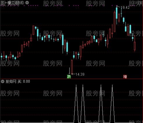 良友价波浪主图之买选股指标公式