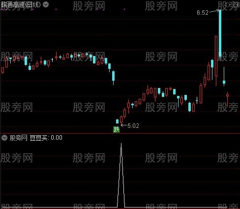 豆豆布林主图之豆豆买选股指标公式