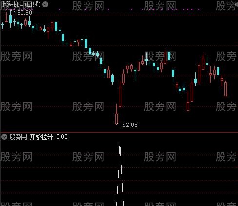 底部早知道之开始拉升选股指标公式