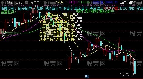 通达信股票信息主图指标公式