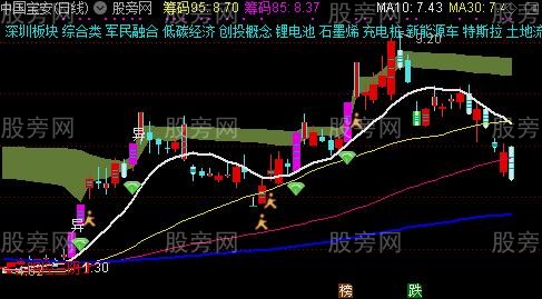 通达信三度主图指标公式