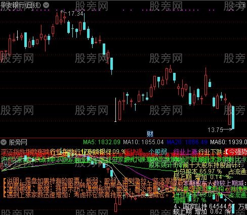 通达信行业分析加强版指标公式