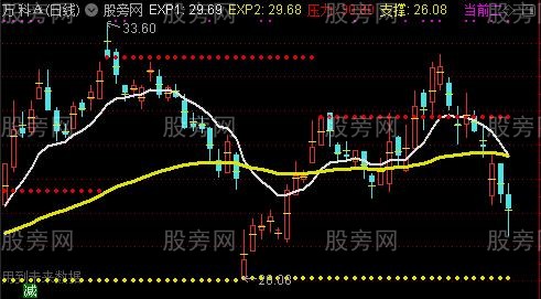 通达信顶底画水平线主图指标公式