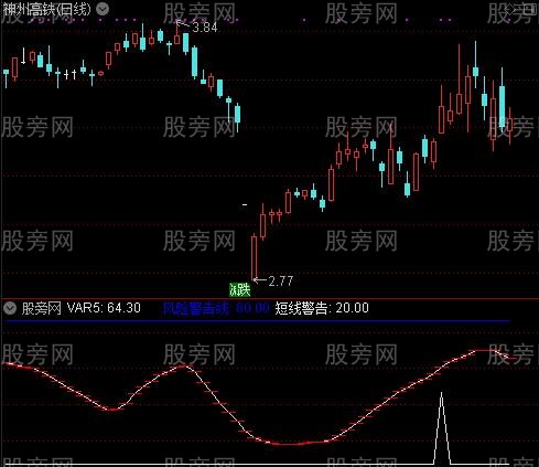 通达信换手出货指标公式