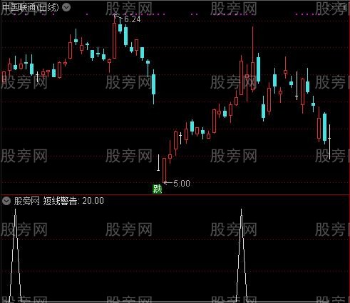 换手出货之短线警告选股指标公式