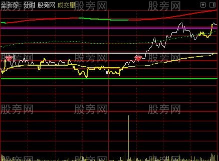 通达信抓板分时主图指标公式