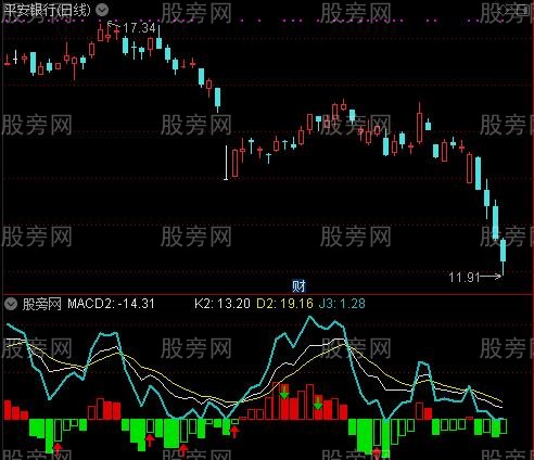 通达信变异KDJ指标公式