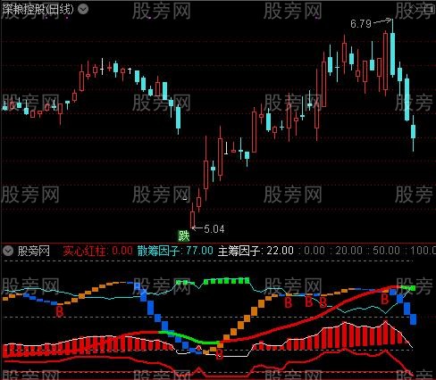 通达信三线共振指标公式