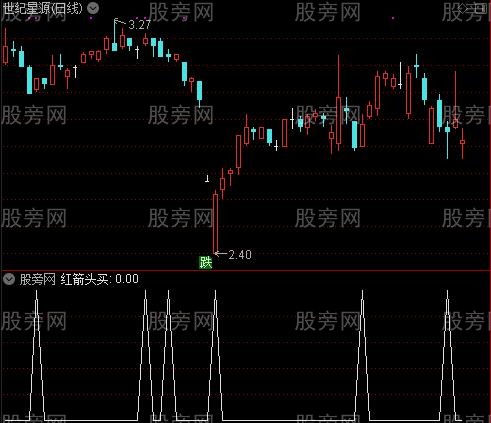 变异KDJ之红箭头买选股指标公式