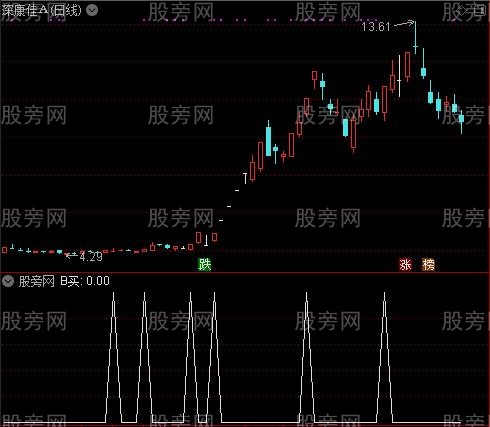 三线共振之B买选股指标公式