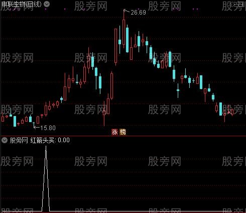 三线共振之红箭头买选股指标公式