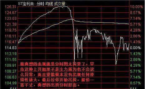 强庄出货五种分时图