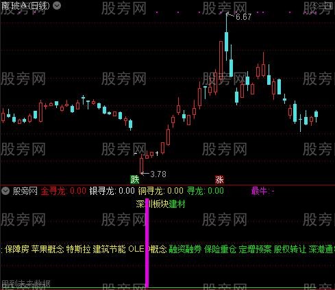 通达信木桶寻龙指标公式